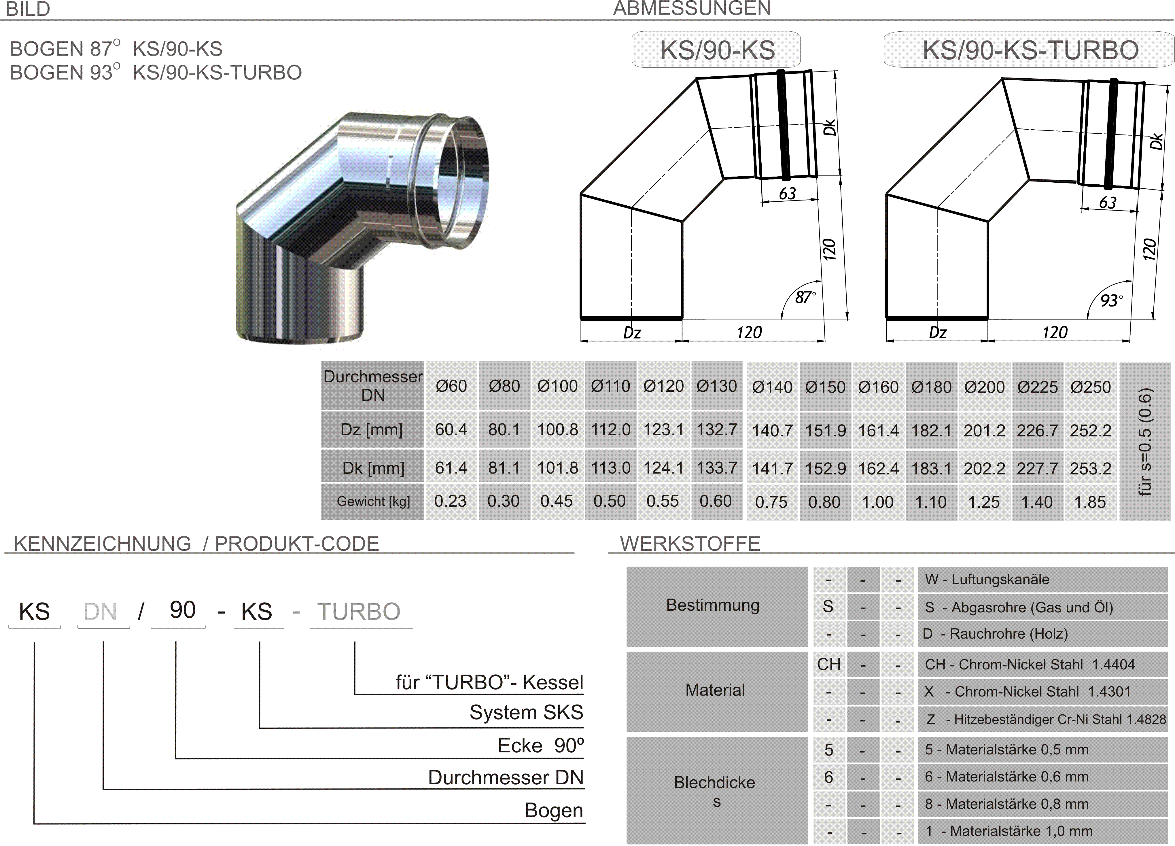 Produkt Beschreibung SKS-KS90